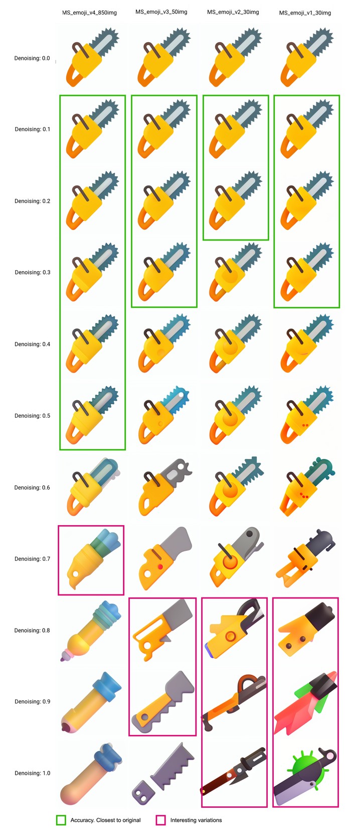 Prompt: "chainsaw, MS_emoji style" | Pasos de muestreo: 40 (Euler a) | CFG Scale: 9