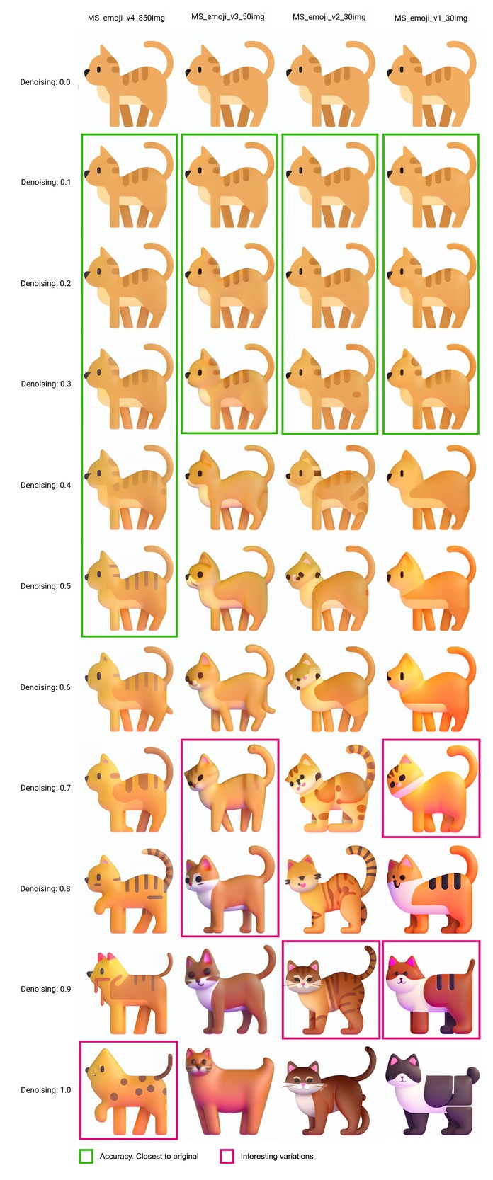 Prompt: "cat, MS_emoji style" | Pasos de muestreo: 40 (Euler a) | CFG Scale: 9
